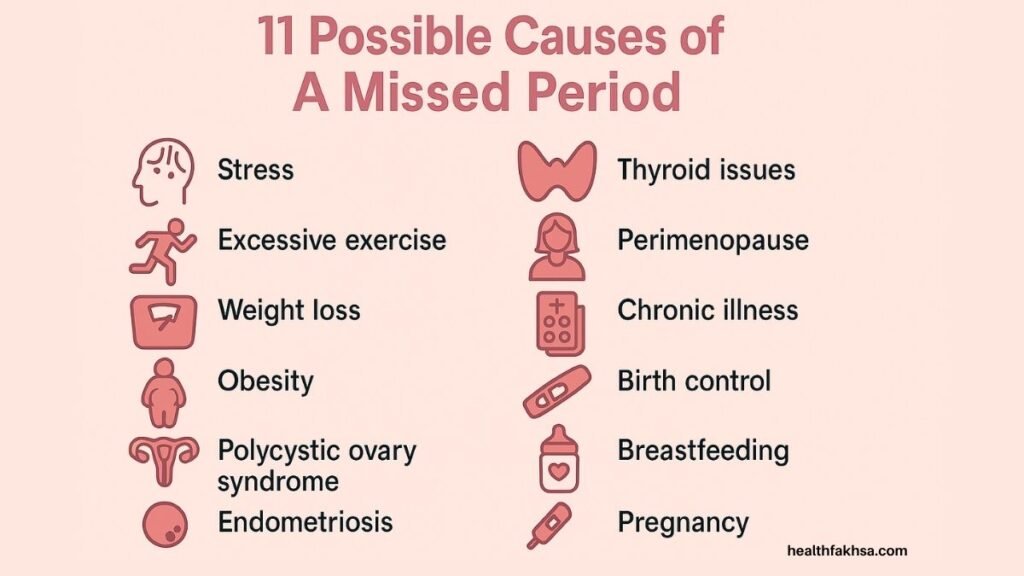 CAUSES OF MISSED PERIODS